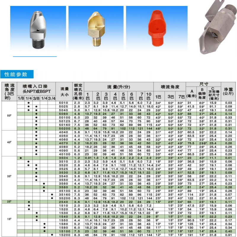 V型窄角喷嘴